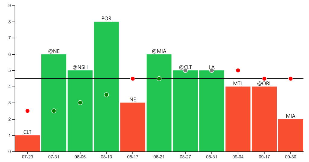 How to use Soccer Prop